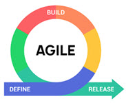 Agile